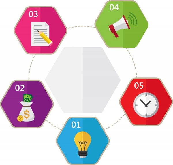 Useful Tool For Organizing Information