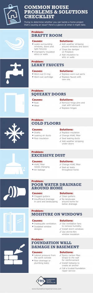 Common House Problems &amp; Solutions Checklist