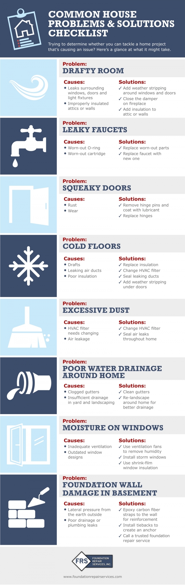 Common House Problems &amp; Solutions Checklist