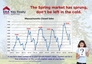 4 Ways Waiting to Sell Your Lowell Home Could Cost You Thousands