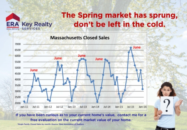 4 Ways Waiting to Sell Your Lowell Home Could Cost You Thousands