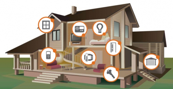 When Does Home Automation Investment Make Sense?
