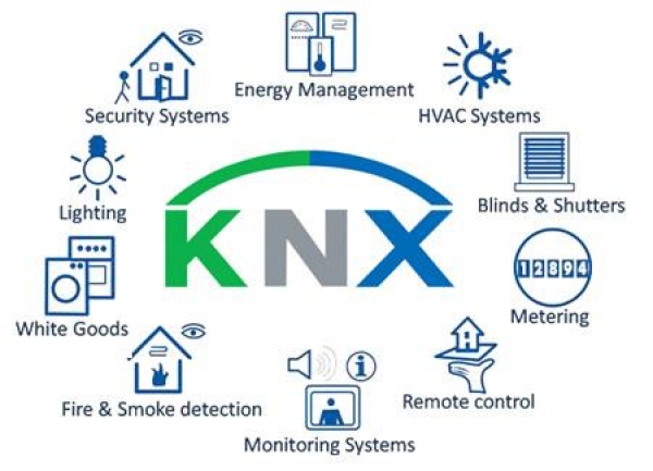 What You Need to Know About K-Bus of KNX System! And How It Helps in Home Automation?