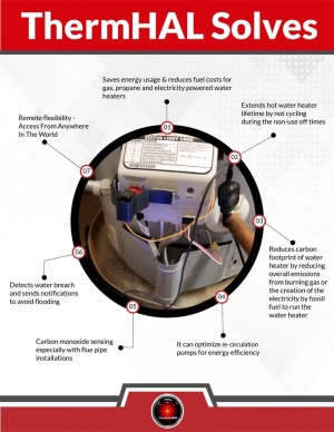 ThermHAL – Heat Water When You Need It And Save Money