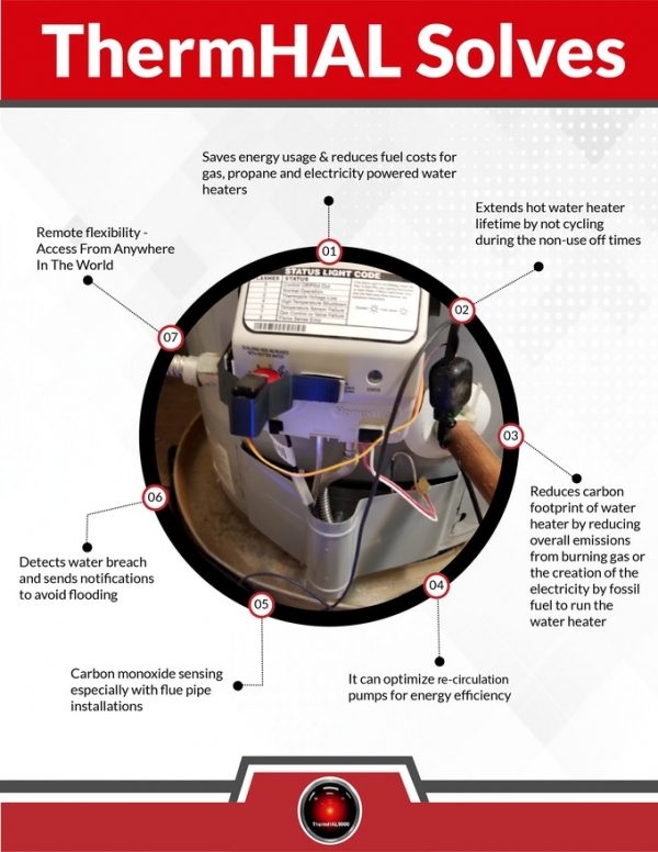 ThermHAL – Heat Water When You Need It And Save Money