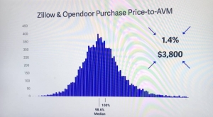 Learn To Love The iBuyer [VIDEO]