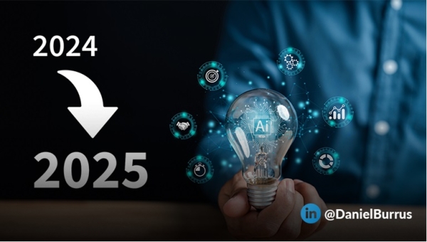 Solve Tomorrow’s Problems Today: The Power of Predictive Thinking