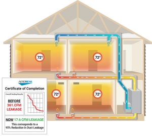 What You Need to Know about Aeroseal