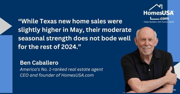 Texas new home sales up 3.5% in May, but year outlook dims