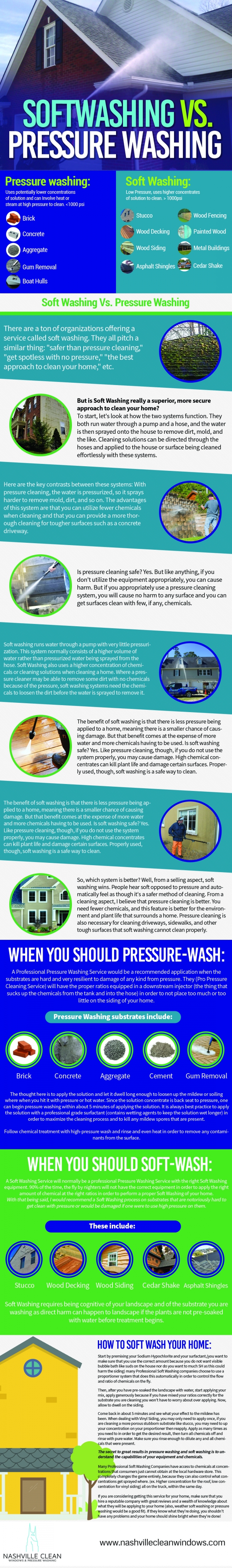 [Infographic] Pressure Washing vs. SoftWashing