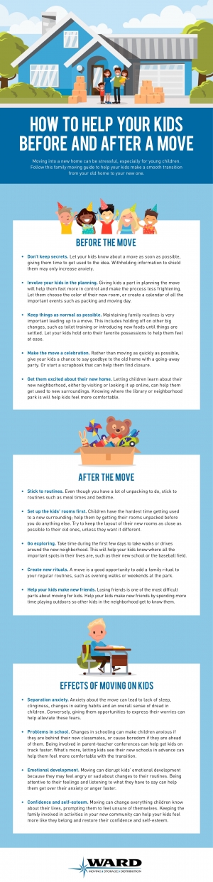 Helping Kids Before And After A Move Guide