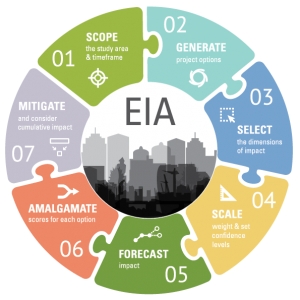 How to effectively use an EIA tool in a real estate project