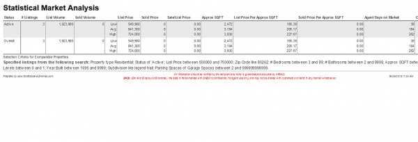 Statistical Market Analysis