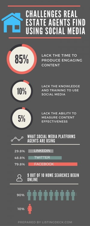 Infographic