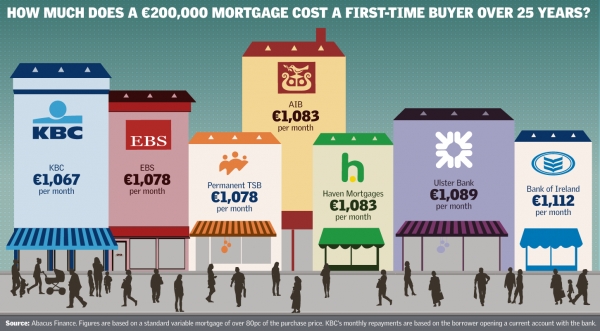 Mortgage Interest Rates in 2019 - What to Expect