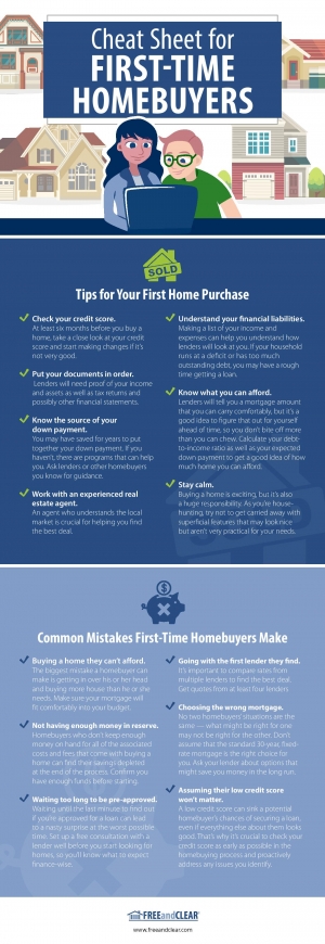 First time home buyer checklist