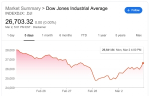 Stock price decline, last 5 days.