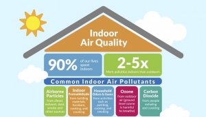 Improve Indoor Air Quality with These Tips