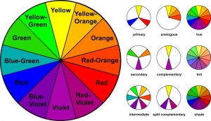 7 Color Keys: The Color Value